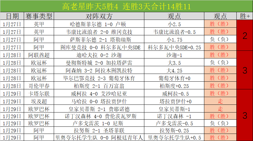 大乐透期号,专家推荐,俄甲小联赛,熊猫体育平台,熊猫体育官方网站,熊猫体育登录入口,熊猫体育app下载