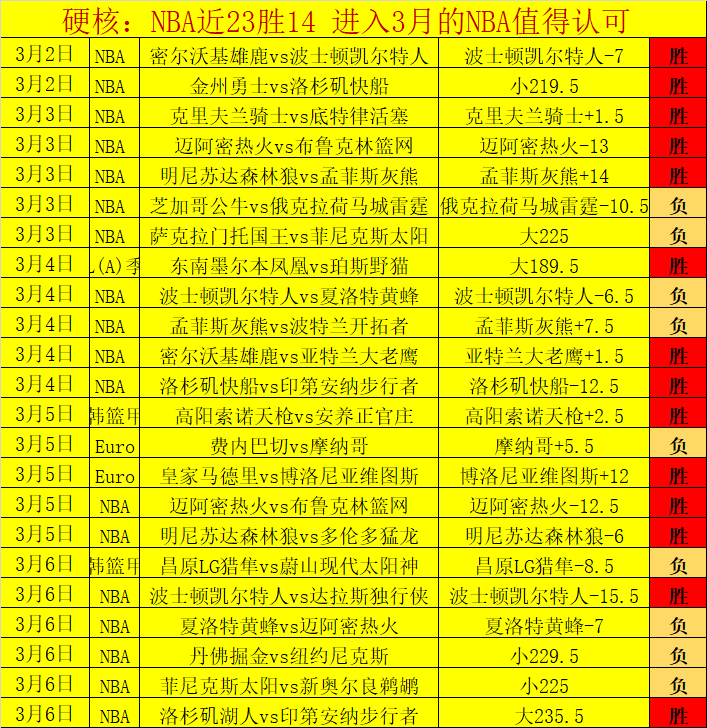 分析,广东对决福,大乐透专家,熊猫体育平台,熊猫体育官方网站,熊猫体育登录入口,熊猫体育app下载