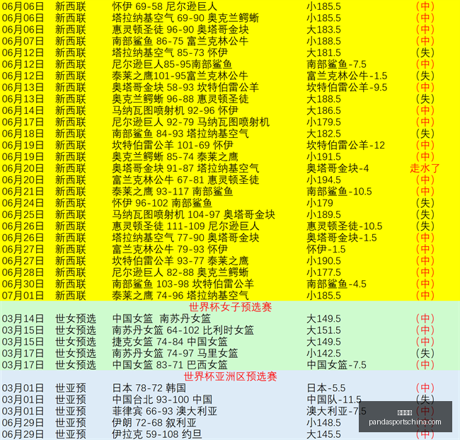 熊猫体育,熊猫体育官网,熊猫体育App,熊猫体育官网,熊猫体育App,熊猫体育直播,熊猫体育平台,熊猫体育入口