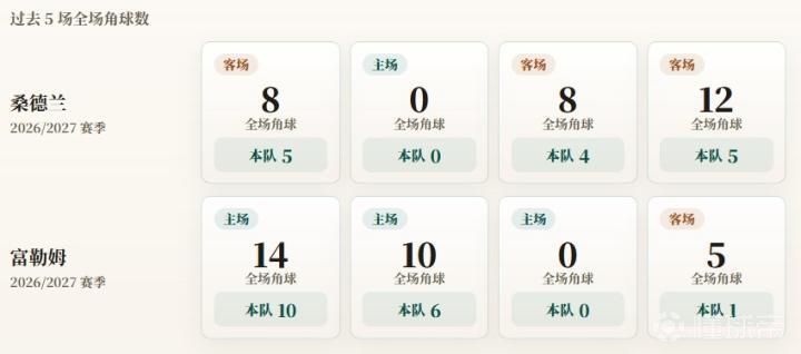 天赋横溢的球员却投篮无力，正值极度重视投篮的时代