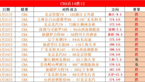 “利雅得胜利欲签皇马中卫吕迪格，拉波尔特或转会新东家？”