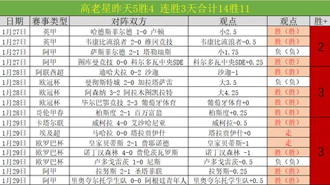 大乐透期号专家推荐：俄甲小联赛剧本预测